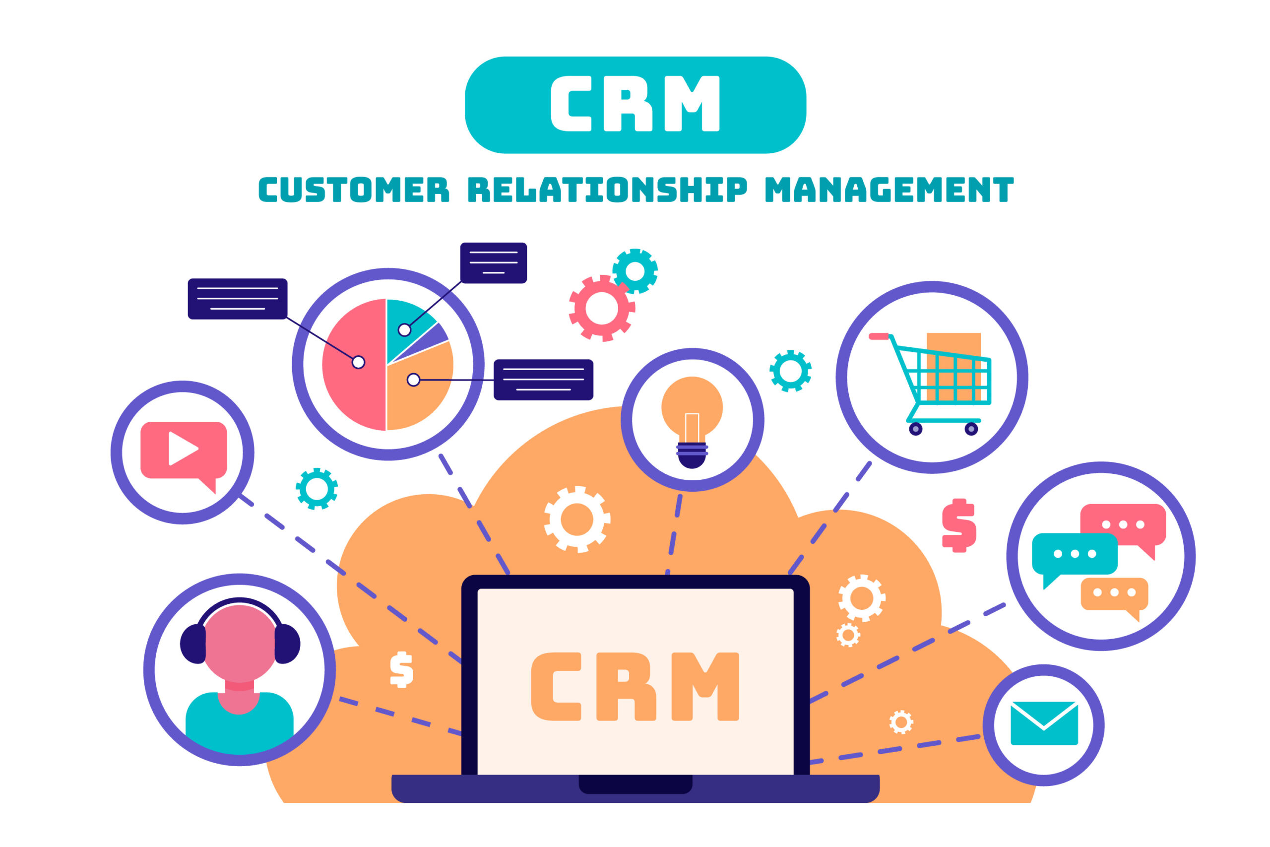 CRM Como Herramienta de Telemarketing